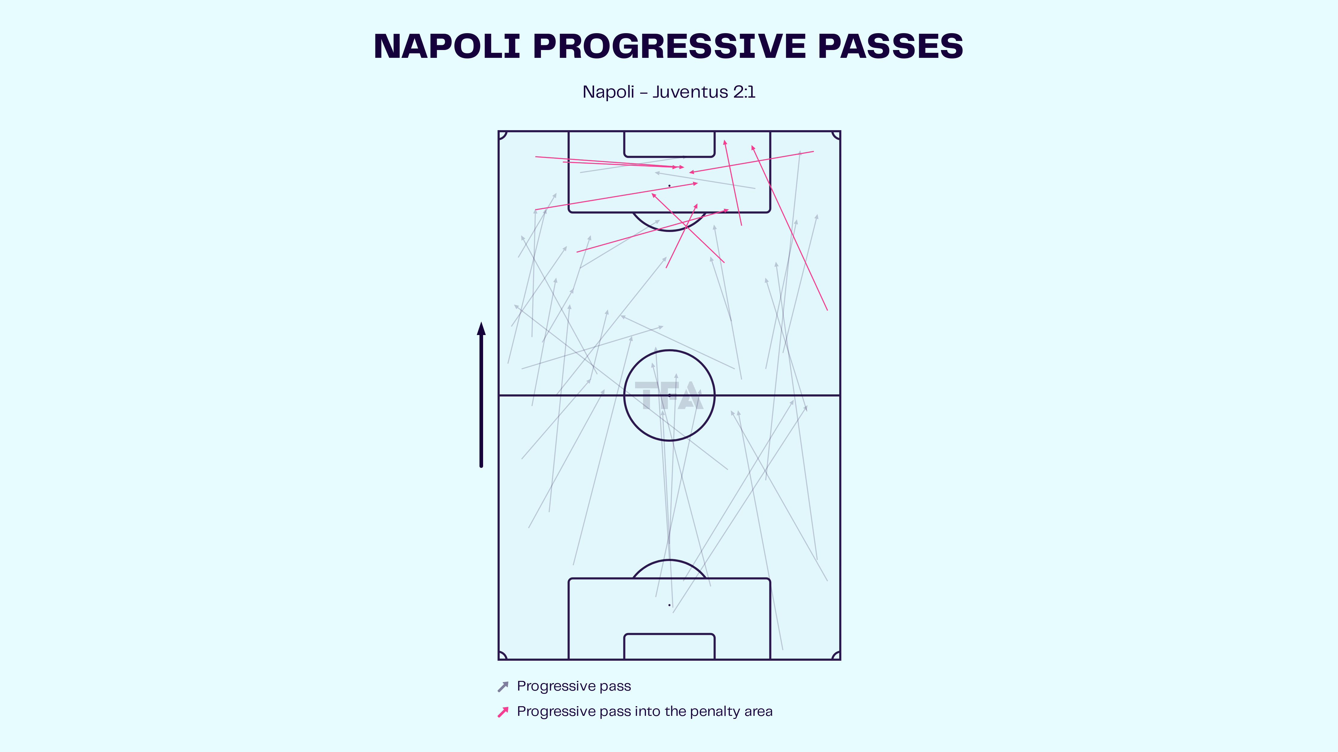 Napoli vs Juventus: Serie A 2024-25 Data, Stats, Analysis and Scout report