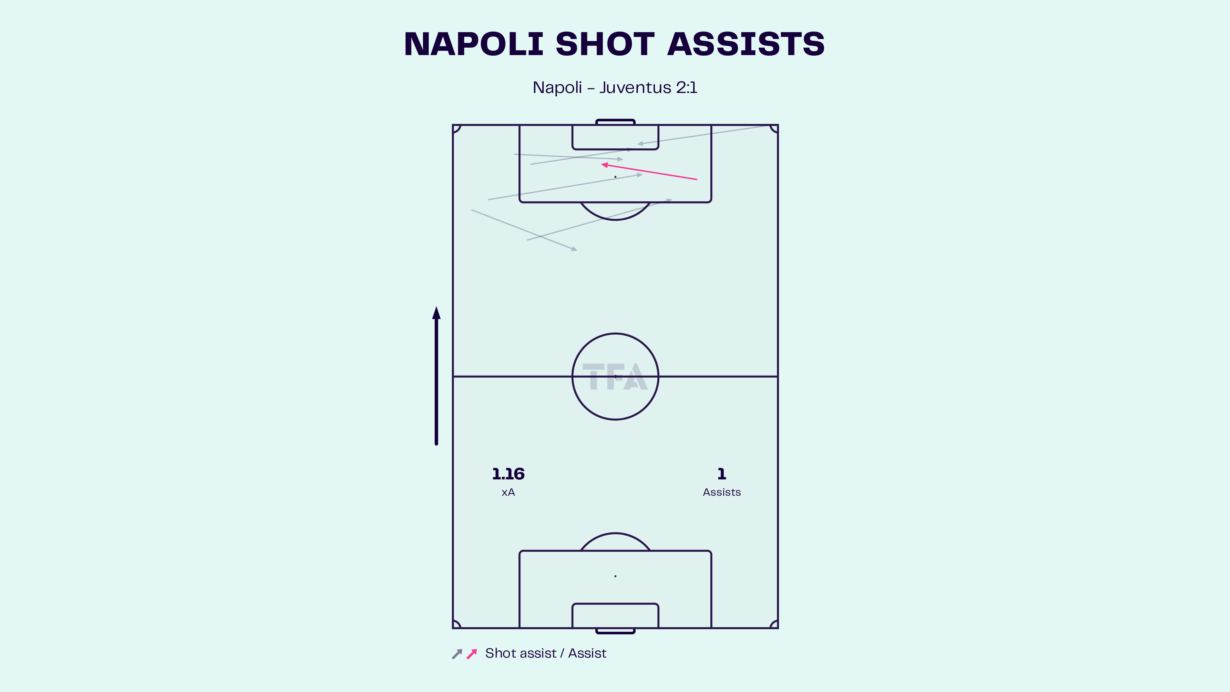Napoli vs Juventus: Serie A 2024-25 Data, Stats, Analysis and Scout report