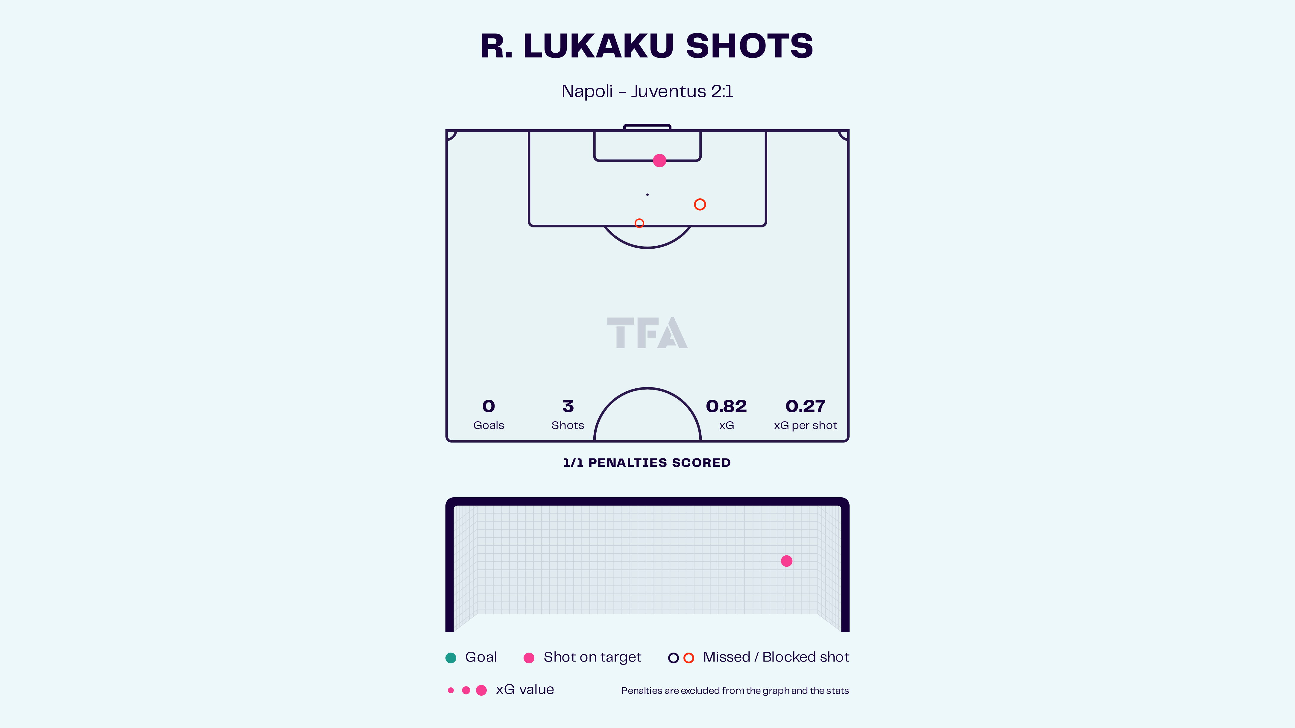 Romelu Lukaku - Napoli vs Juventus: Serie A 2024-25 Data, Stats, Analysis and Scout report