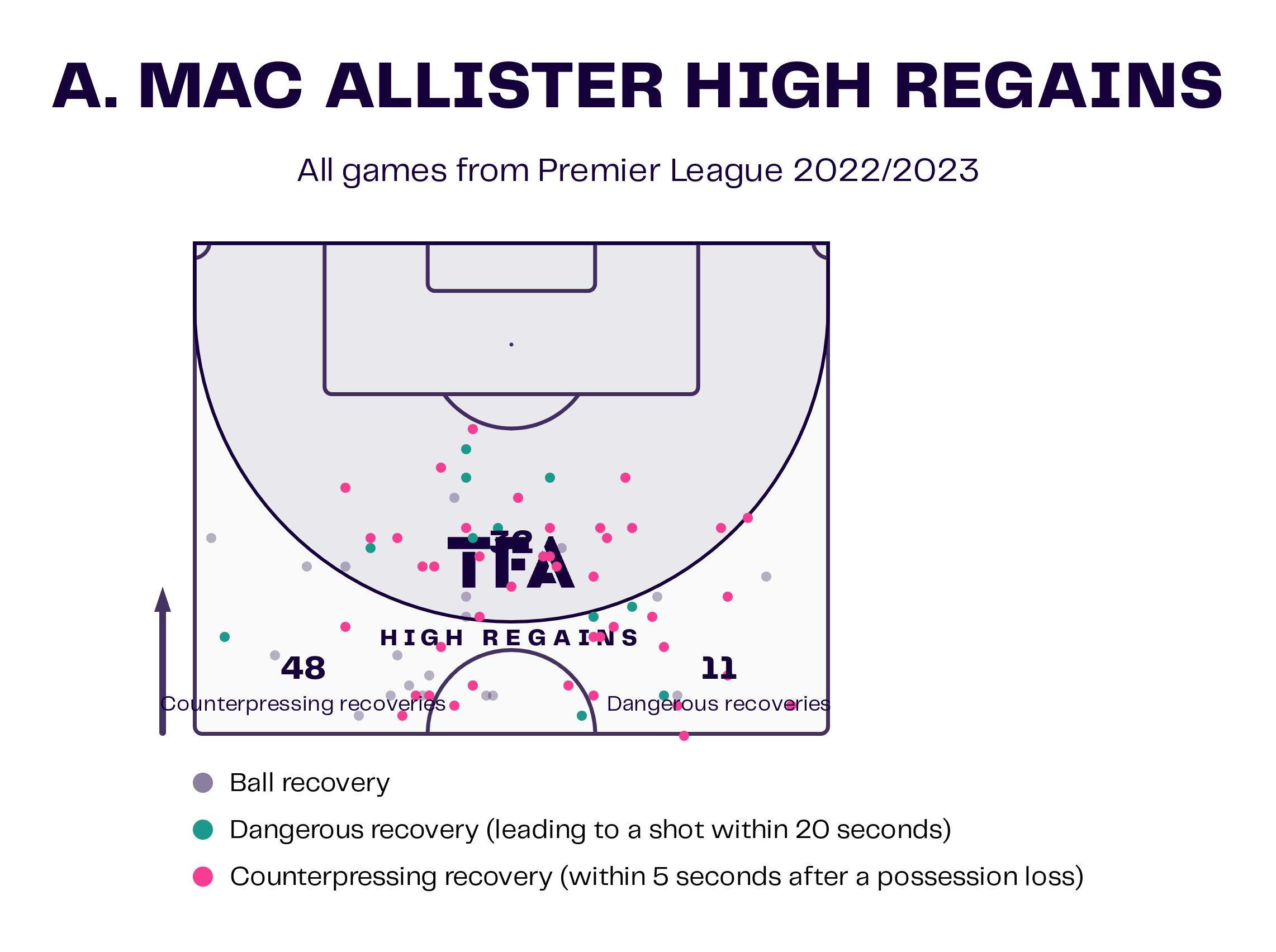 Alexis Mac Allister Inter Milan Serie A 2022-23 Data Stats Analysis