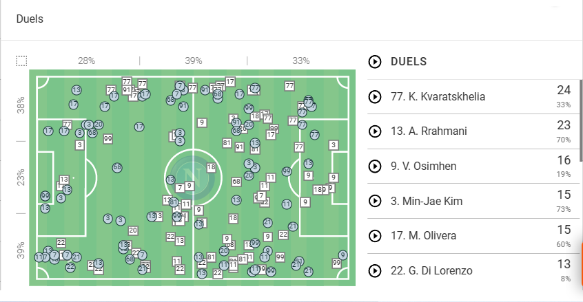 Serie A Stats: Inter Milan vs Napoli