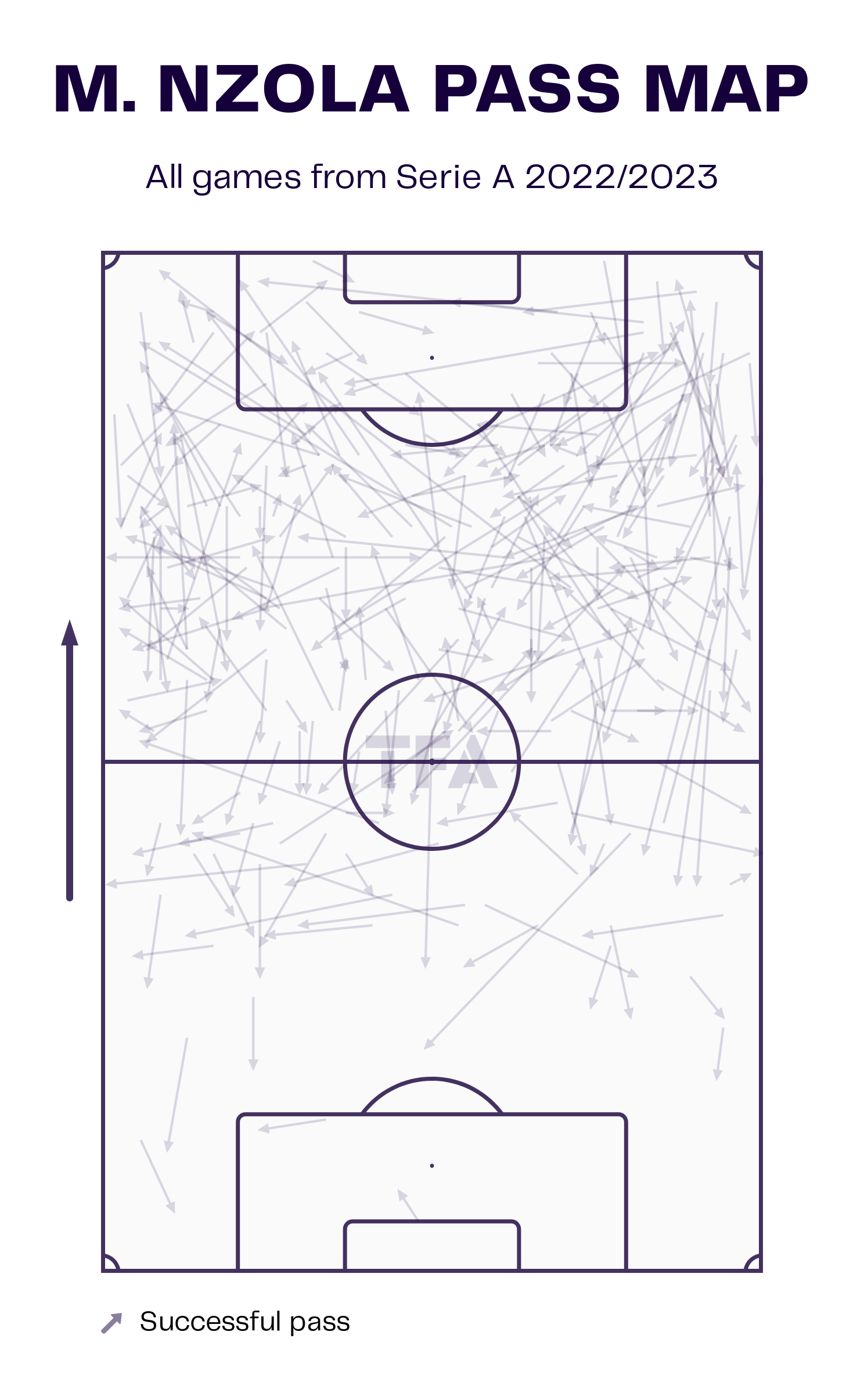 M'Bala Nzola Spezia Serie A 2022-23 Data Stats Analysis