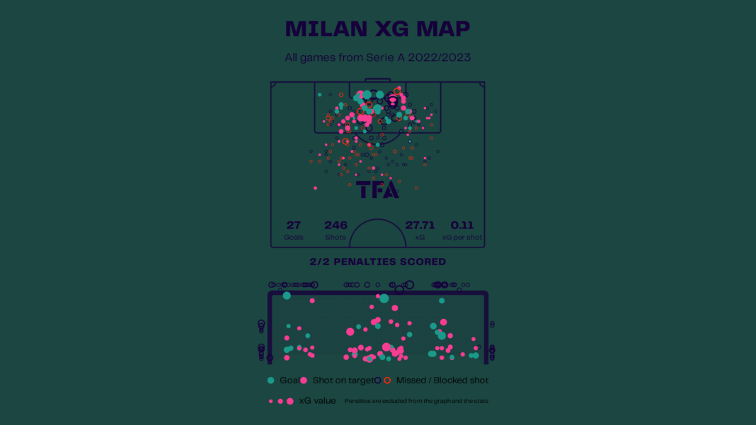 Serie A Preview: Milan vs Roma