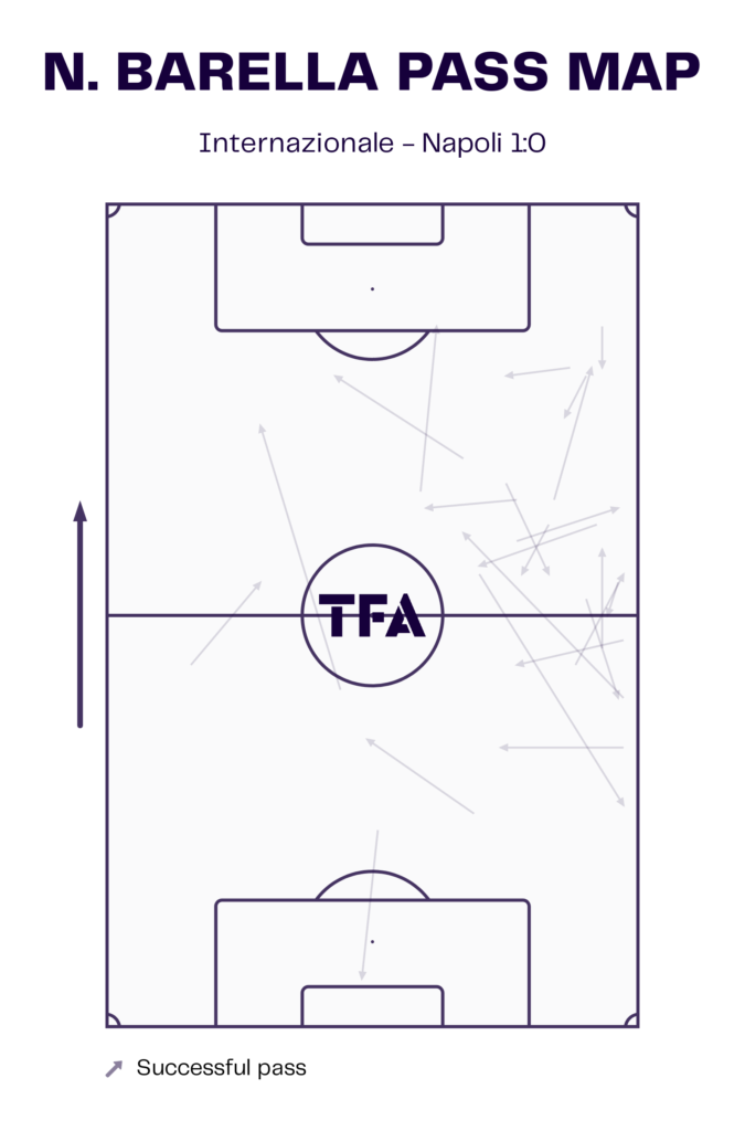 Serie A Stats: Inter Milan vs Napoli