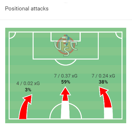 Serie A Stats: Cremonese vs Inter Milan