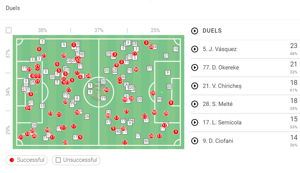 Serie A Stats: Cremonese vs Inter Milan