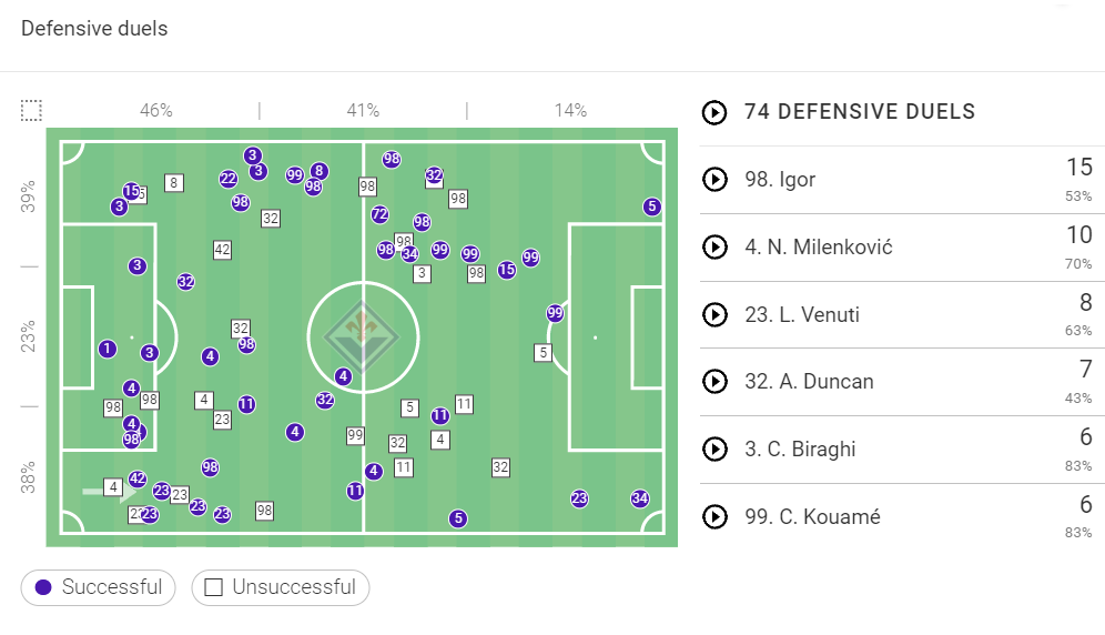Serie A Stats: Fiorentina vs Torino