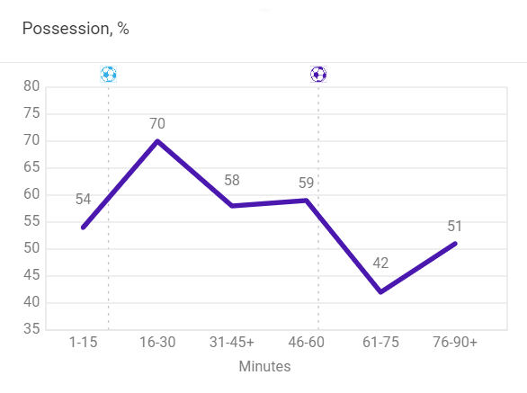 Serie A Stats: Lazio vs Fiorentina