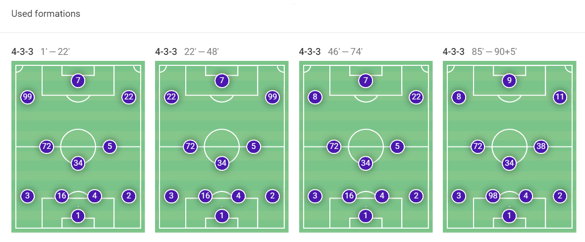 Serie A Stats: Lazio vs Fiorentina