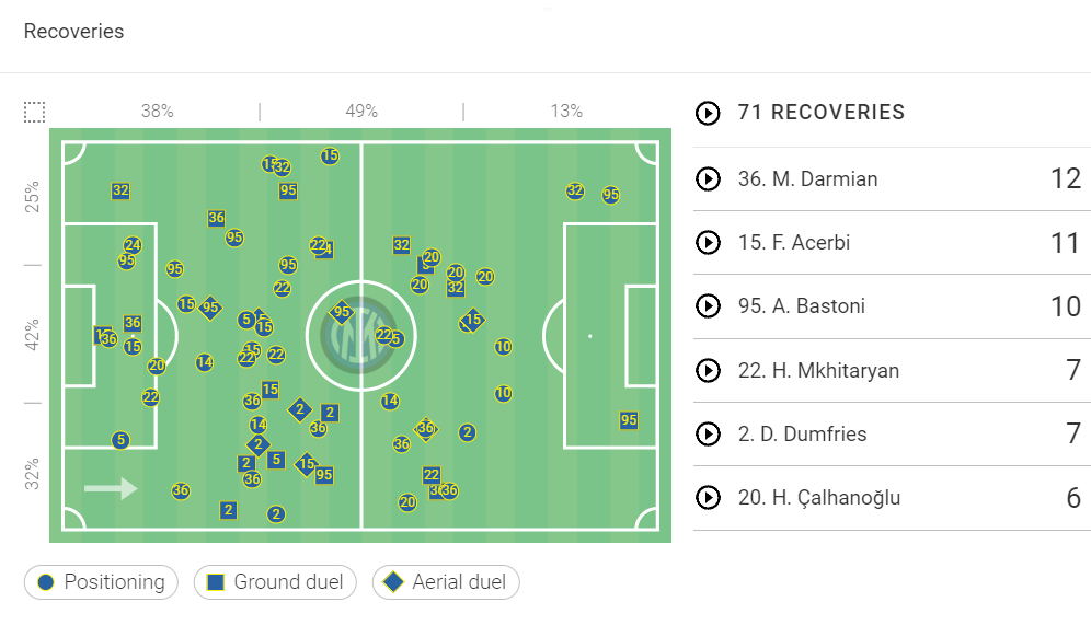 Serie A Stats: Cremonese vs Inter Milan