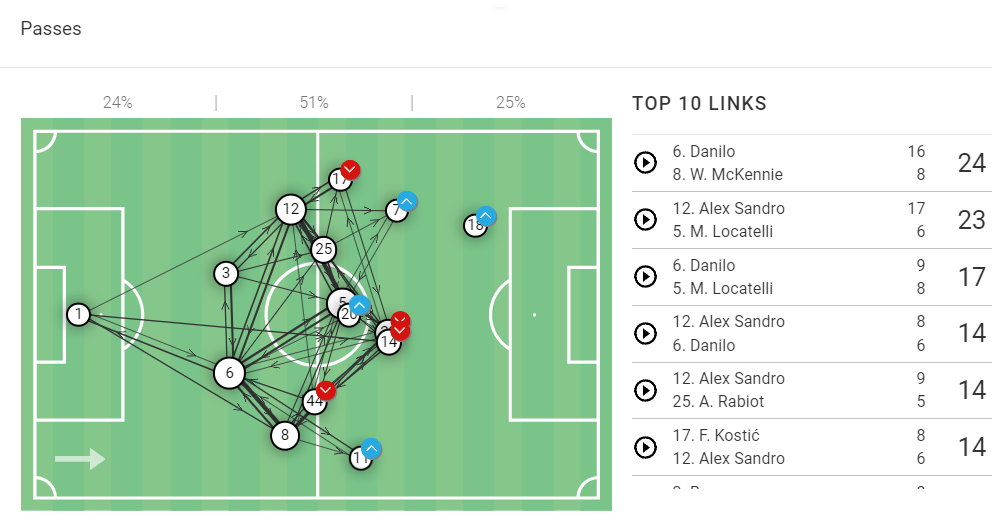 Serie A Stats: Juventus vs Atalanta