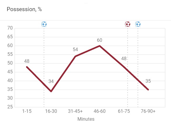 Serie A Stats: Napoli vs Roma