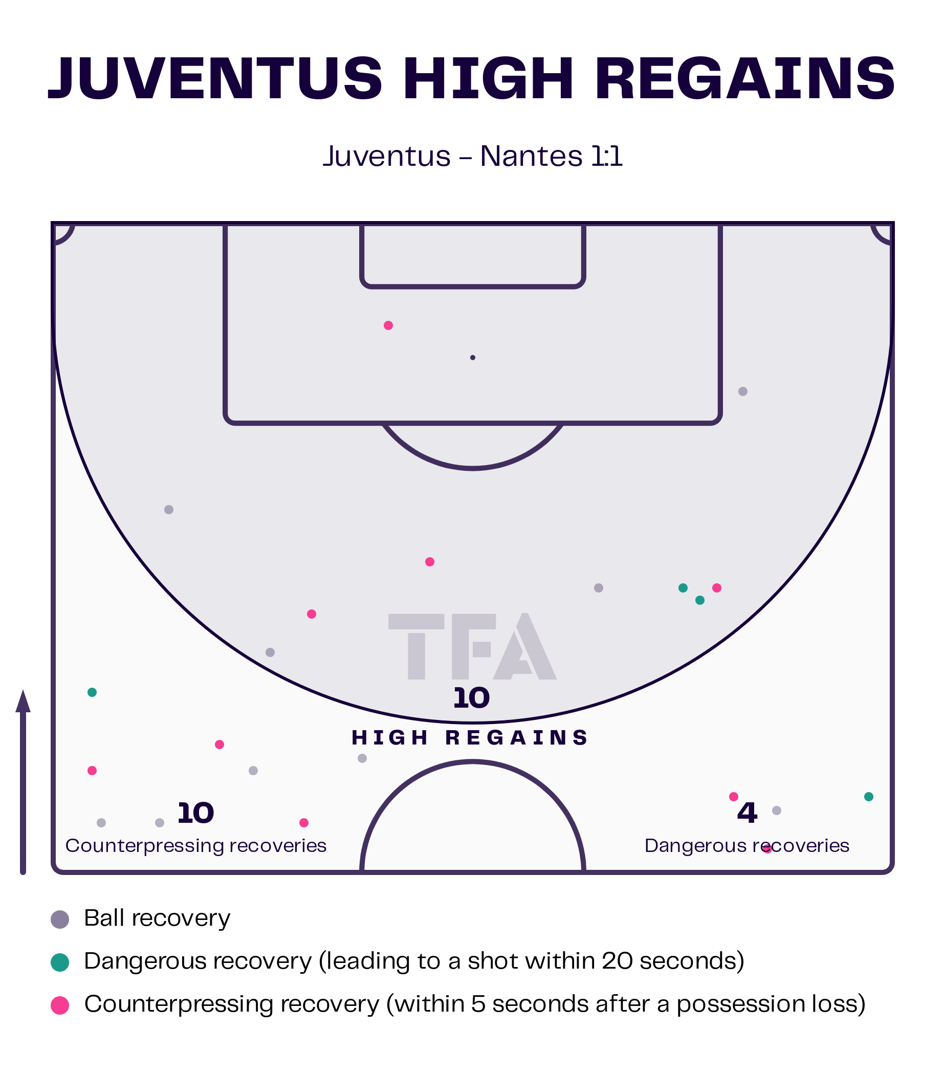 Nantes vs Juventus Preview: UEFA Europa League 2022/23 Data, Stats, Analysis, and Scout Report