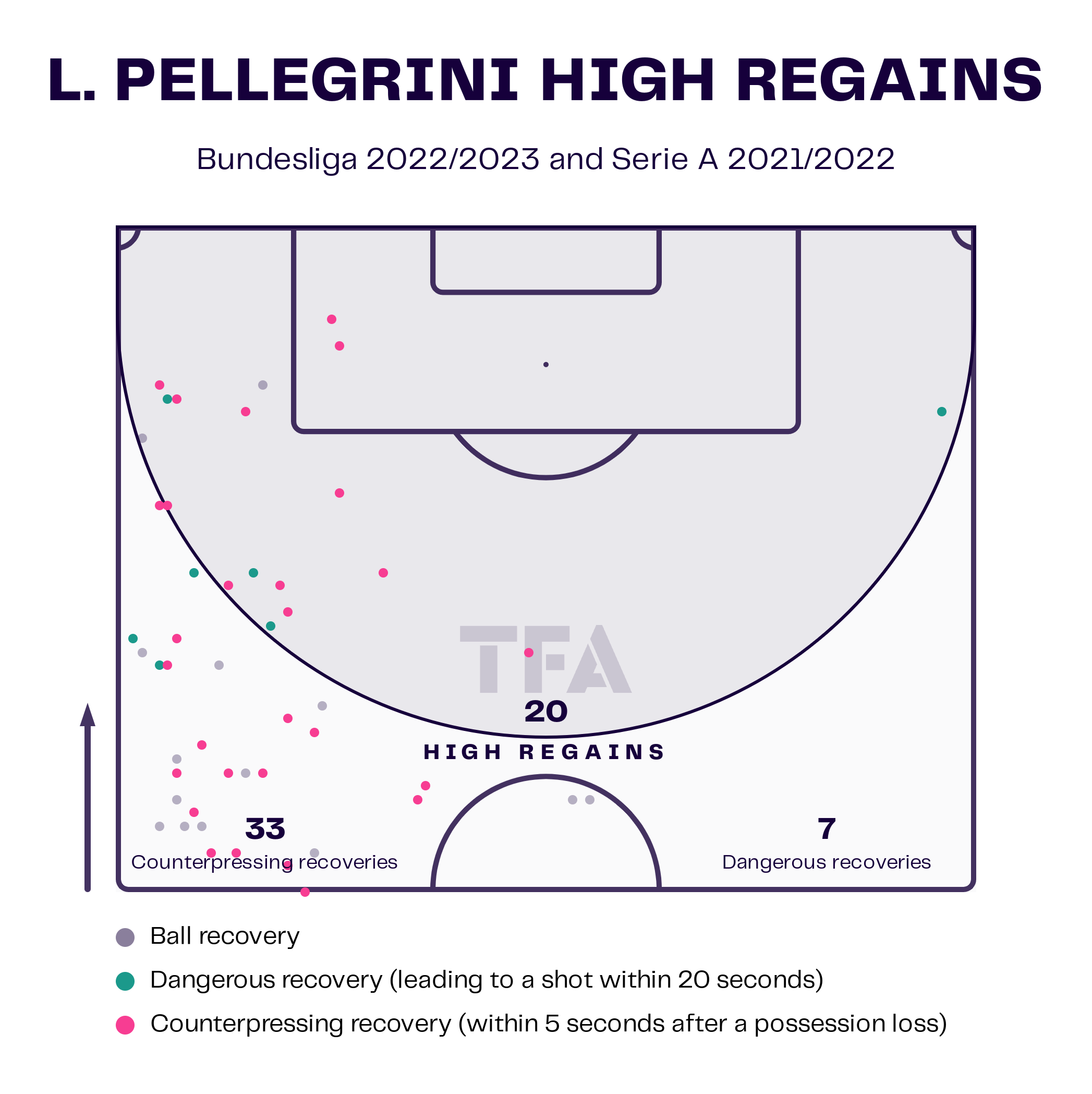 Luca Pellegrini - Lazio: Serie A 2022-23 Data, Stats, Analysis, and Scout Report