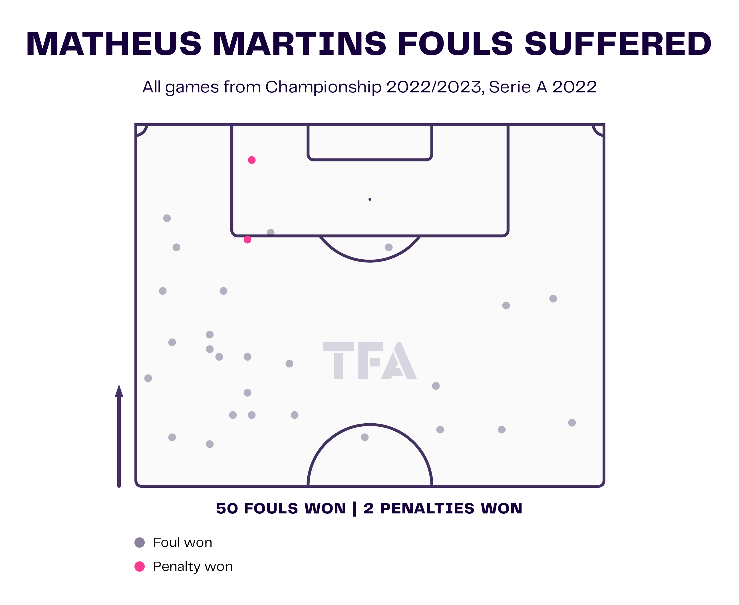 Matheus Martins - Udinese: Serie A 2022-23 Data, Stats, Analysis, and Scout Report