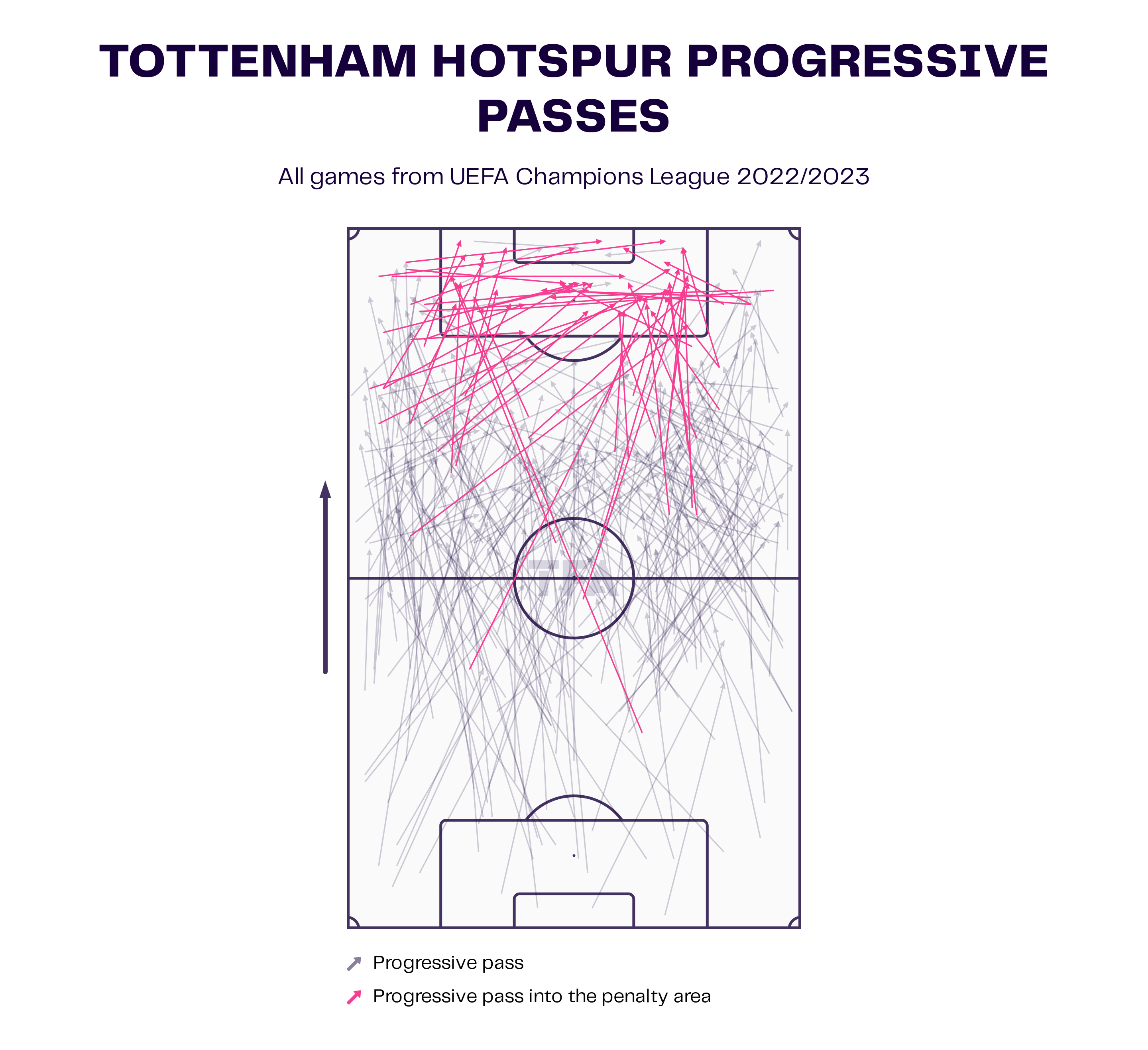 AC Milan vs Tottenham Hotspur Preview: UEFA Champions League 2022/23 Data, Stats, Analysis, and Scout Report