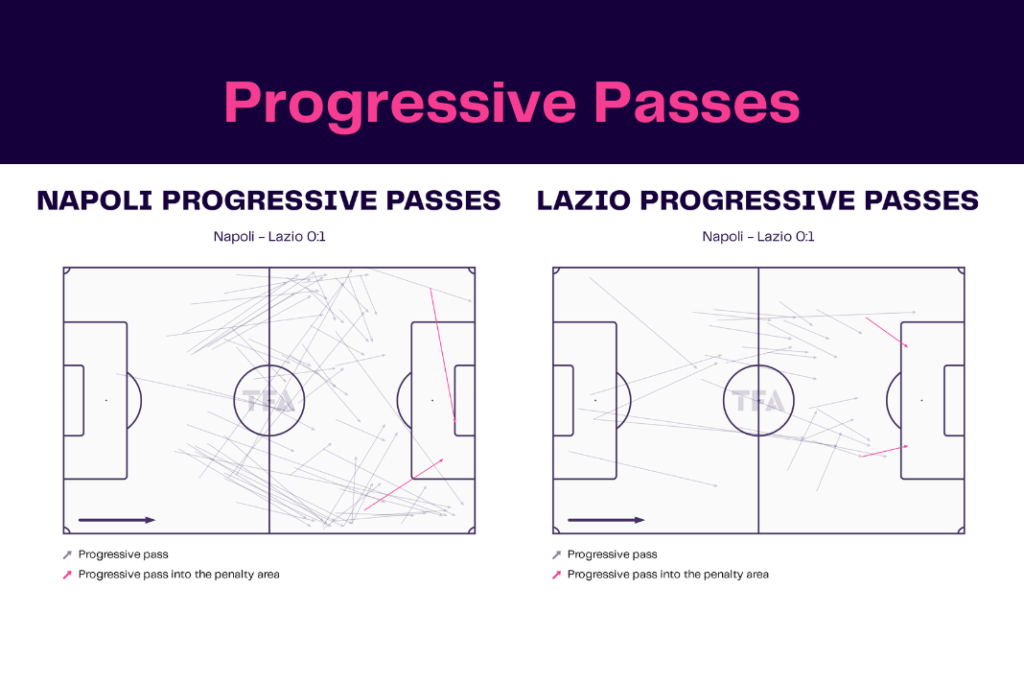 Serie A 2022/23: Napoli vs Lazio - data viz, stats and insights