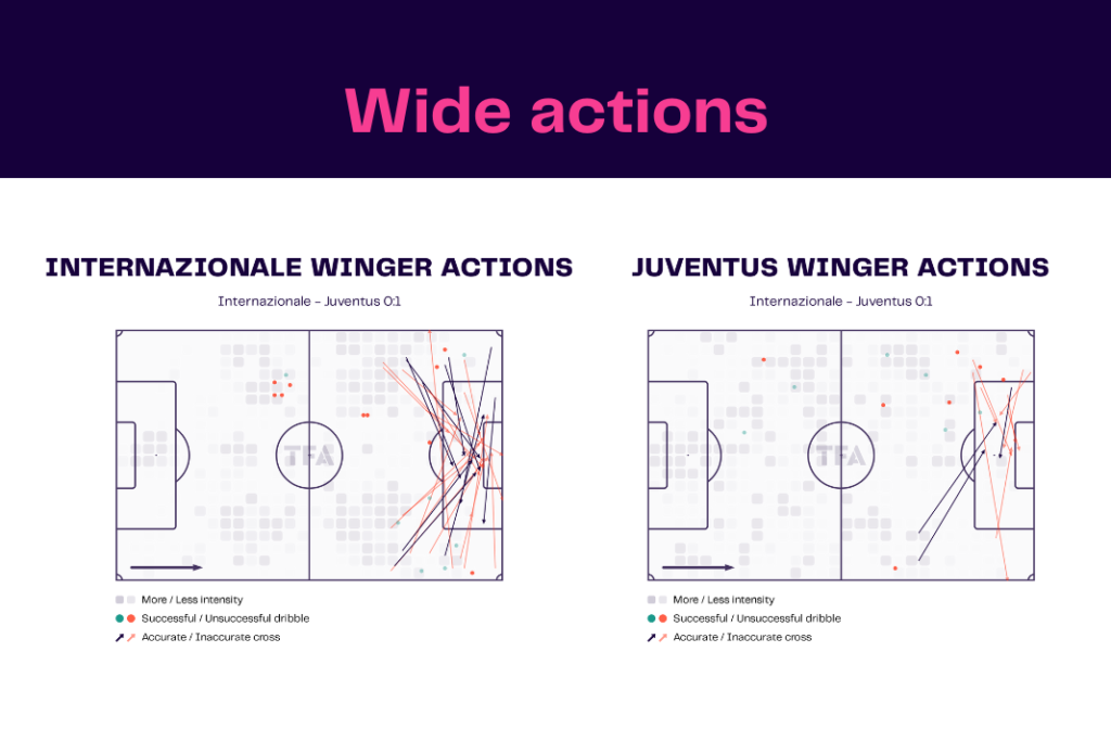 Serie A 2022/23: Inter Milan vs Juventus - data viz, stats and insights