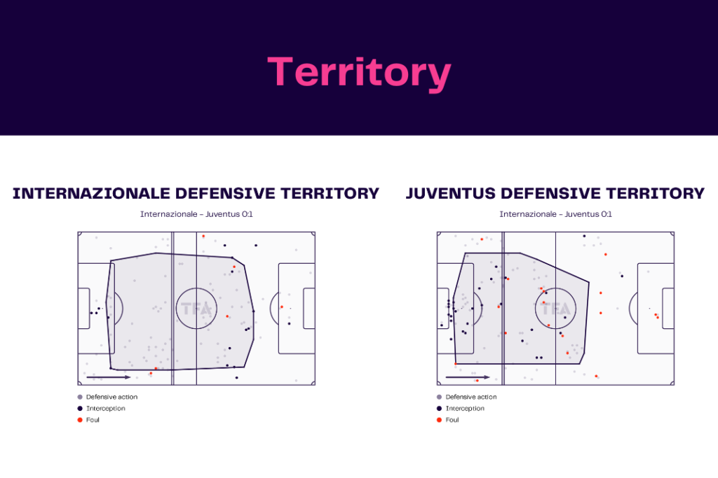 Serie A 2022/23: Inter Milan vs Juventus - data viz, stats and insights