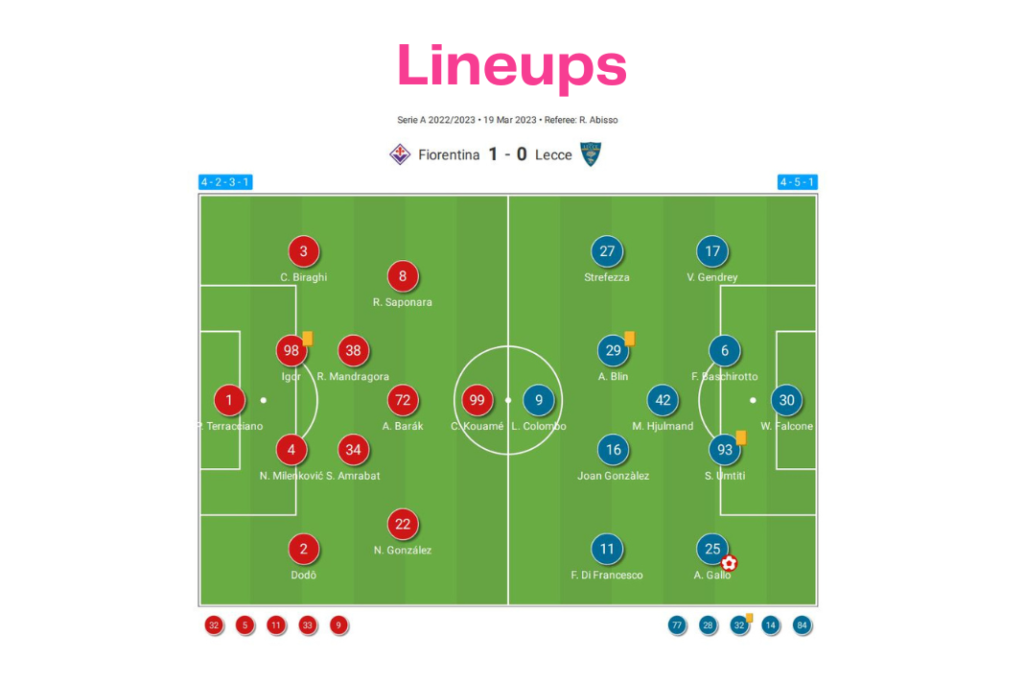 Serie A 2022/23: Fiorentina vs Lecce - data viz, stats and insights