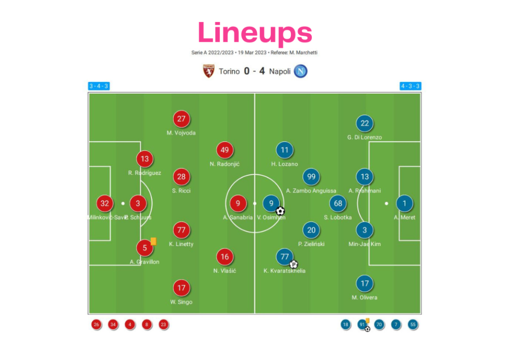 Serie A 2022/23: Torino vs Napoli - data viz, stats and insights