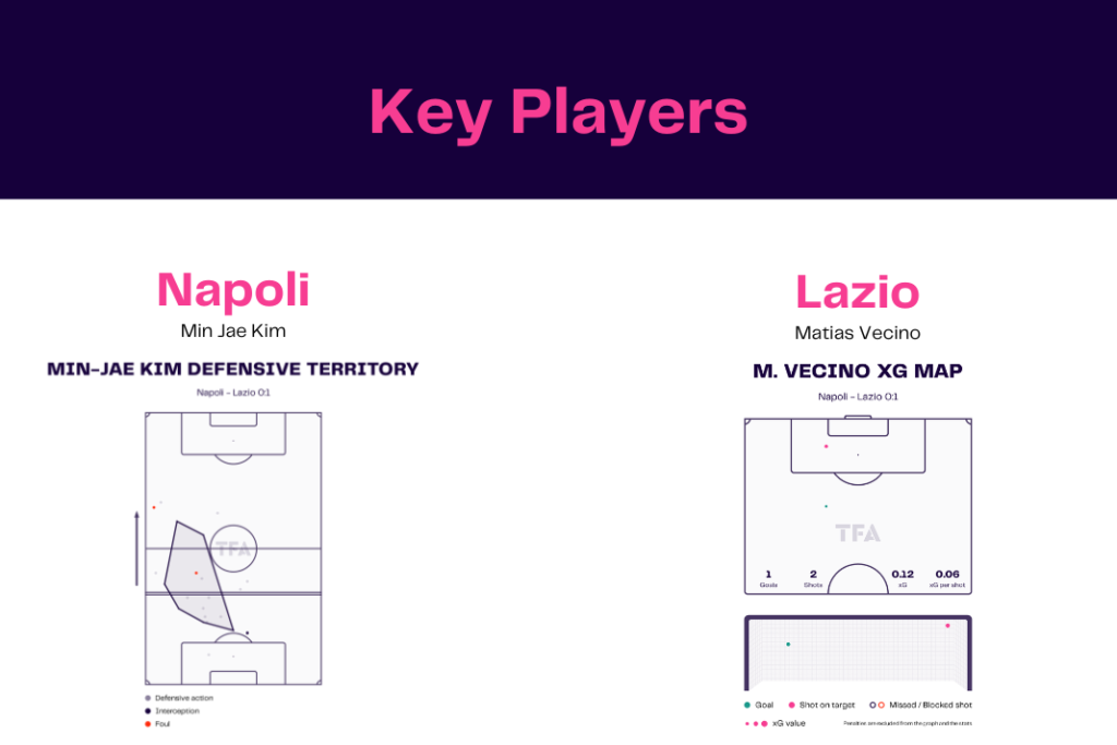 Serie A 2022/23: Napoli vs Lazio - data viz, stats and insights