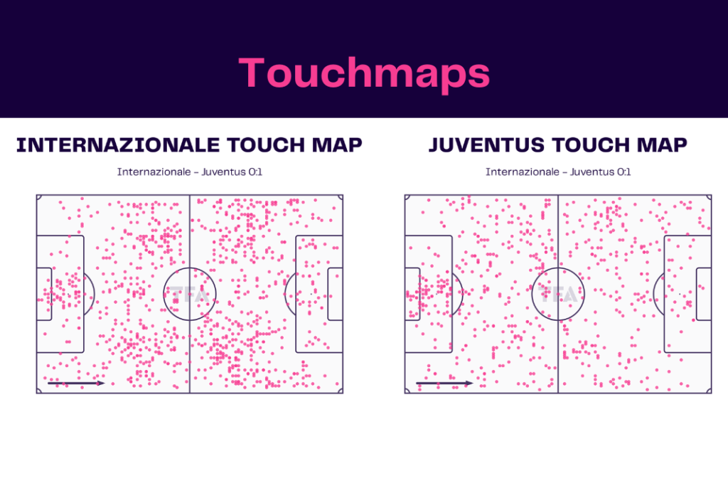 Serie A 2022/23: Inter Milan vs Juventus - data viz, stats and insights