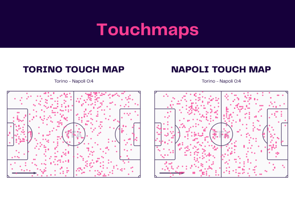 Serie A 2022/23: Torino vs Napoli - data viz, stats and insights