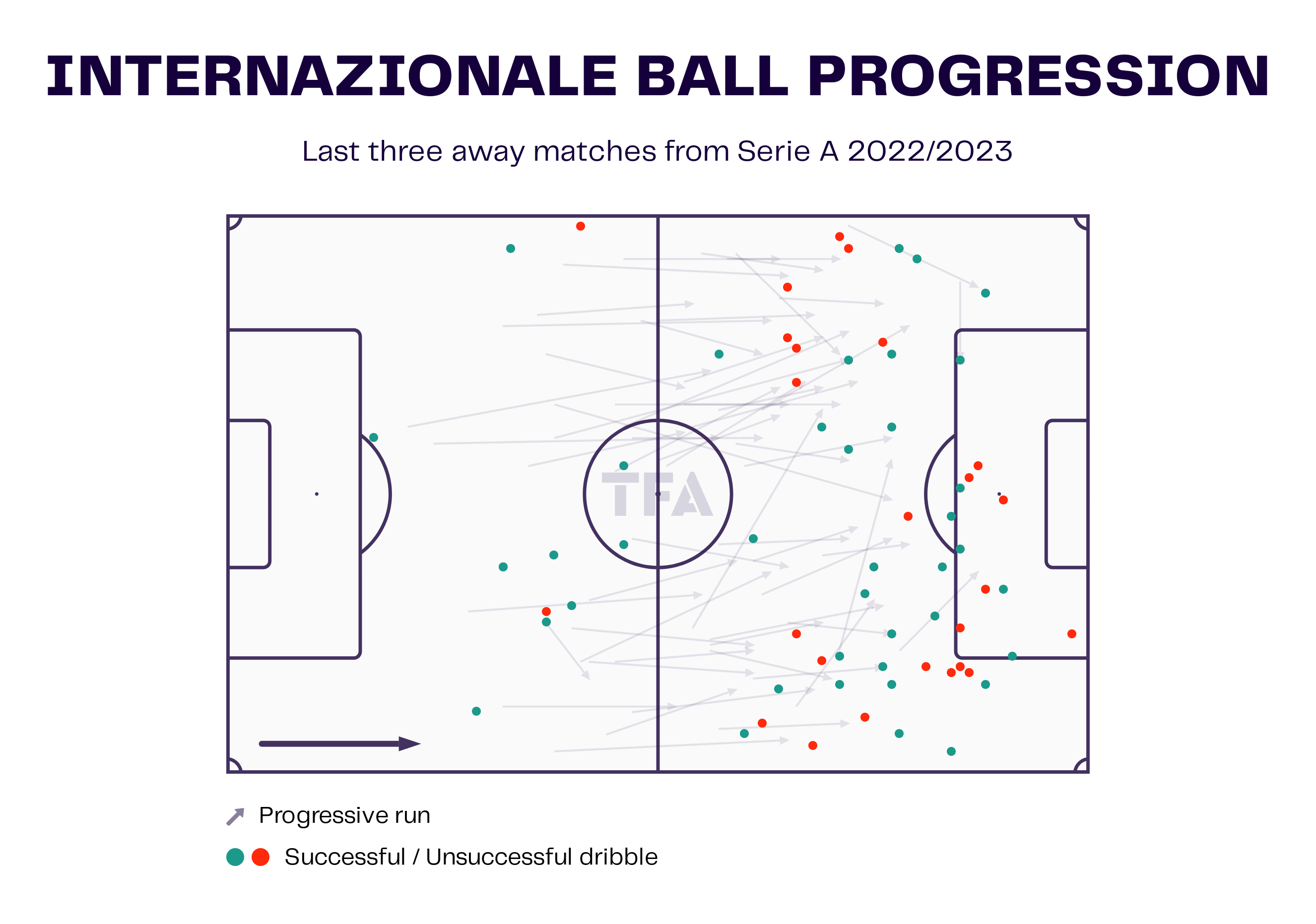 Brasileirão Serie A 2022/23: Internacional vs Paranaense - data viz, stats  and insights