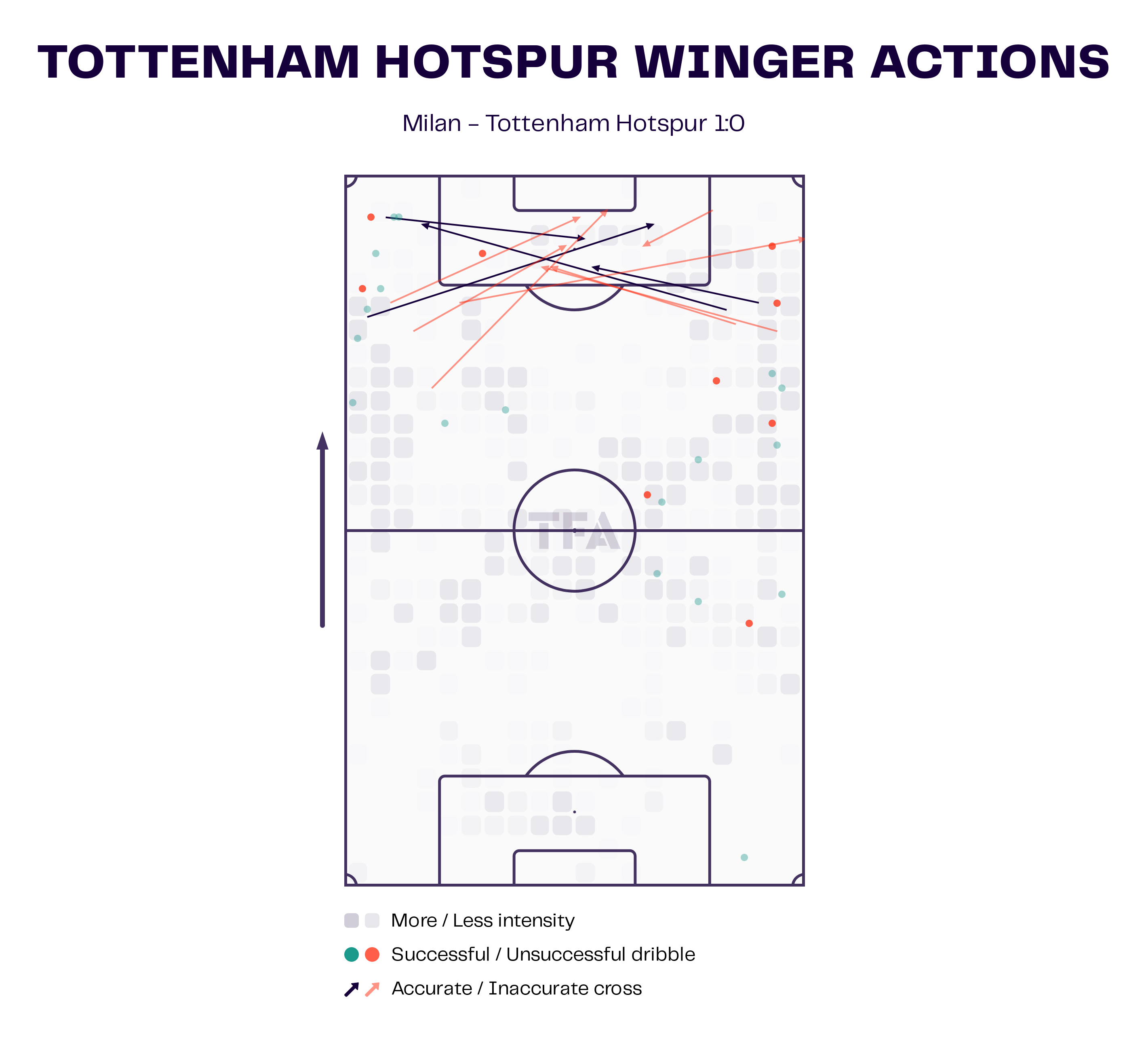 Tottenham Hotspur vs AC Milan Preview: UEFA Champions League 2022/23 Data, Stats, Analysis, and Scout Report