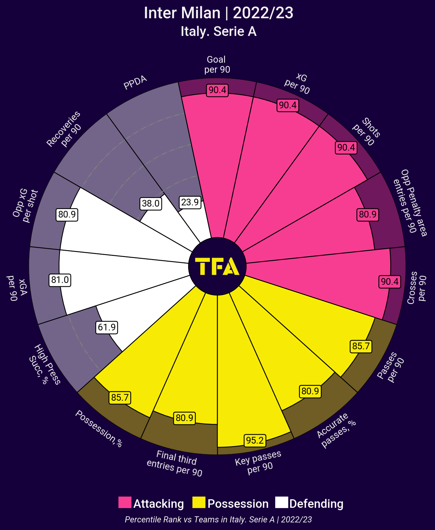 Brasileirão Serie A 2022/23: Internacional vs Paranaense - data viz, stats  and insights