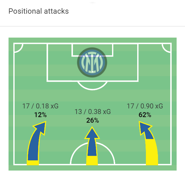 Brasileirão Serie A 2022/23: Internacional vs Paranaense - data viz, stats  and insights